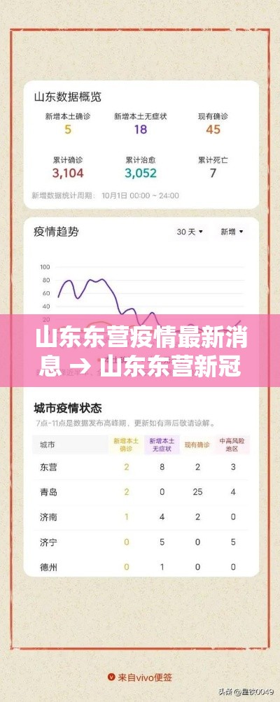 山东东营疫情最新消息 → 山东东营新冠肺炎最新情况