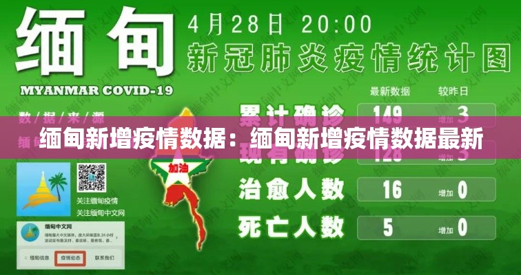 缅甸新增疫情数据:缅甸新增疫情数据最新 缅甸新增疫情数据:缅甸新增疫情数据最新