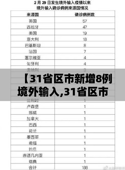 【31省区市新增8例境外输入,31省区市新增7例均为境外输入9】