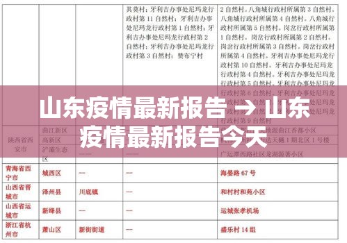 山东疫情最新报告 → 山东疫情最新报告今天