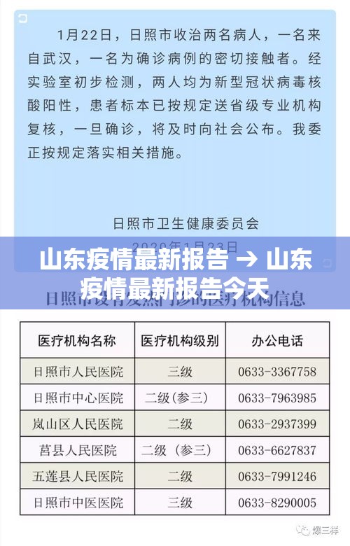 山东疫情最新报告 → 山东疫情最新报告今天