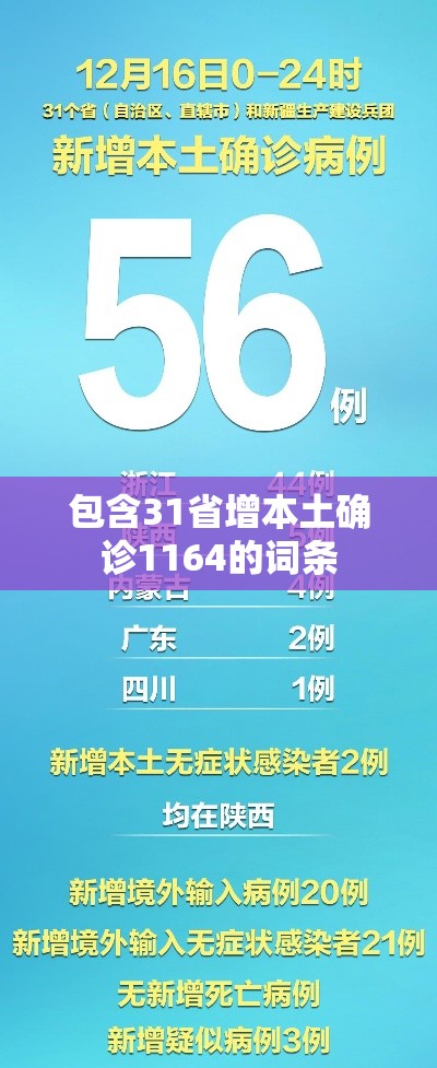 包含31省增本土确诊1164的词条