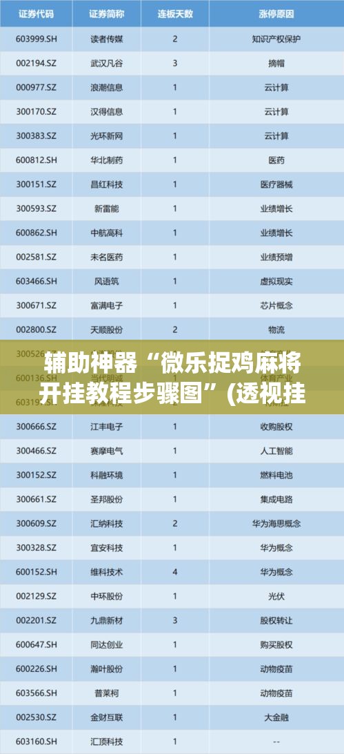 辅助神器“微乐捉鸡麻将开挂教程步骤图”(透视挂)辅助透视教程