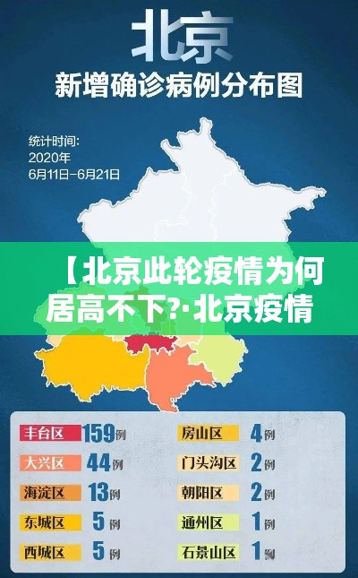 【北京此轮疫情为何居高不下?·北京疫情为什么变严重了】