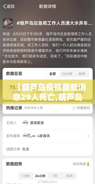 【葫芦岛疫情最新消息29人死亡,葫芦岛疫情情况】