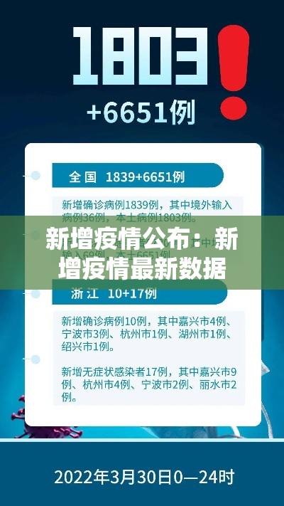新增疫情公布：新增疫情最新数据