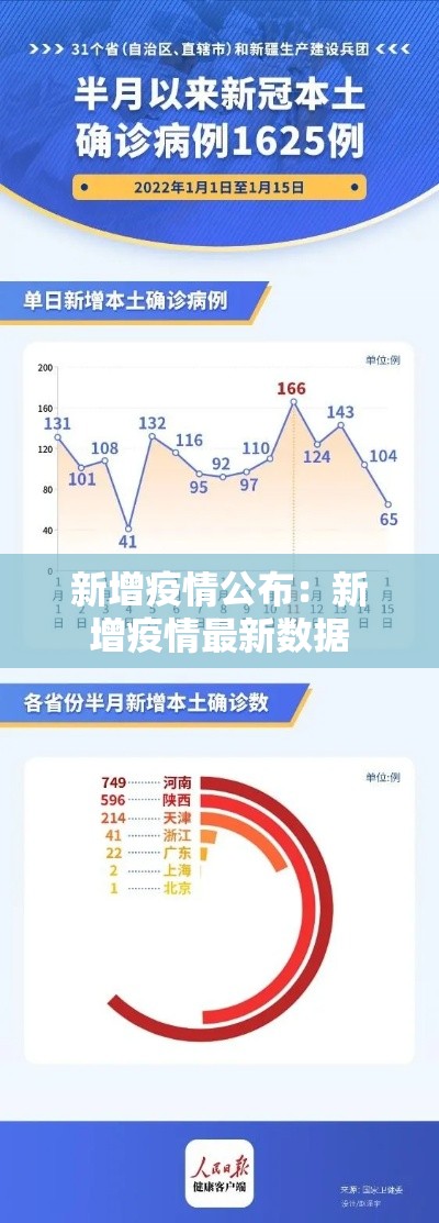 新增疫情公布：新增疫情最新数据