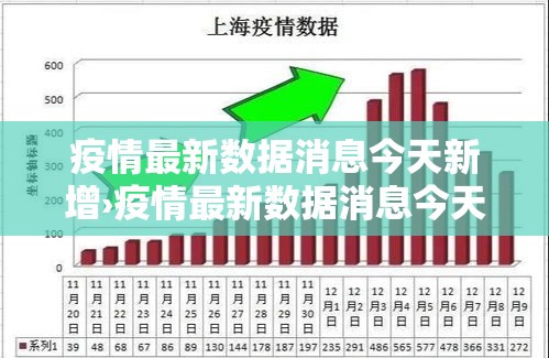 疫情最新数据消息今天新增›疫情最新数据消息今天新增地区
