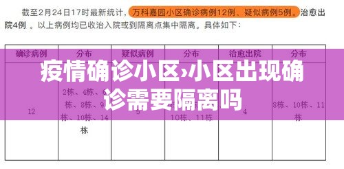 疫情确诊小区›小区出现确诊需要隔离吗