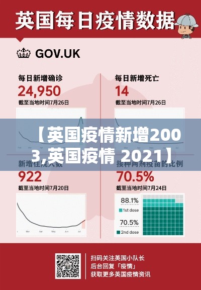 【英国疫情新增2003,英国疫情 2021】 【英国疫情新增2003,英国疫情 2021】