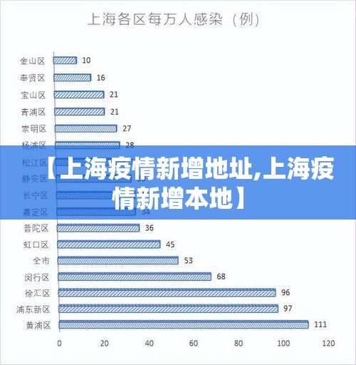 【上海疫情新增地址,上海疫情新增本地】