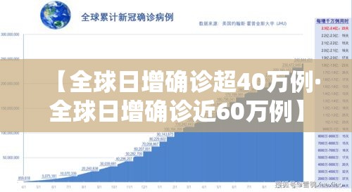 【全球日增确诊超40万例·全球日增确诊近60万例】 【全球日增确诊超40万例·全球日增确诊近60万例】
