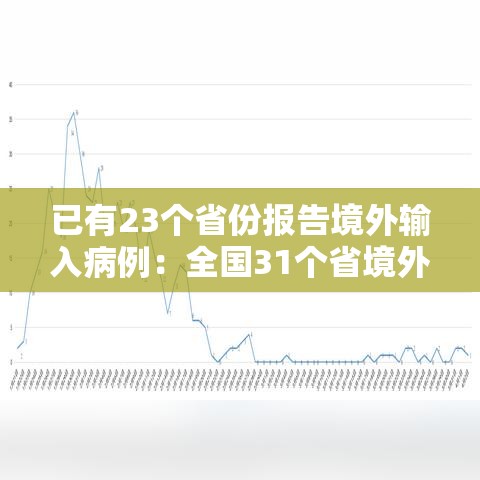 已有23个省份报告境外输入病例：全国31个省境外输入