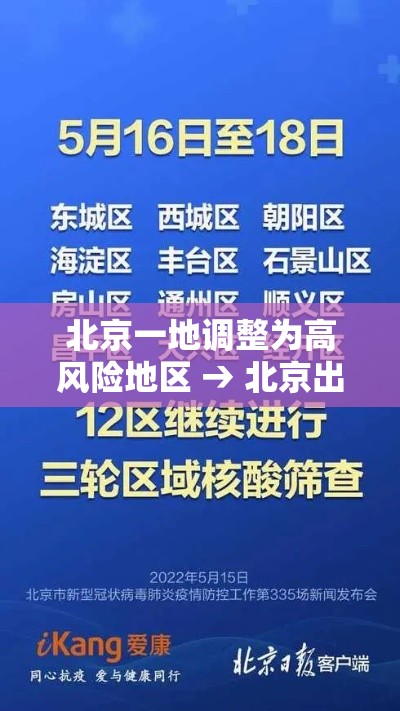 北京一地调整为高风险地区 → 北京出现高风险