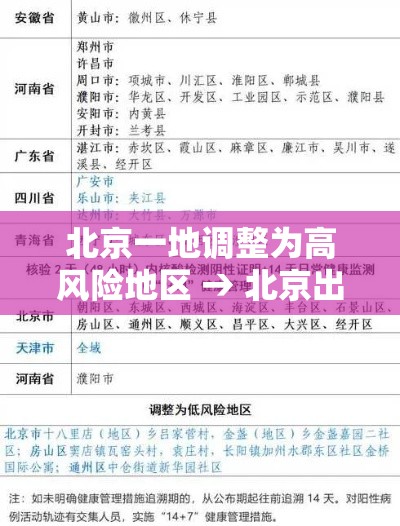 北京一地调整为高风险地区 → 北京出现高风险