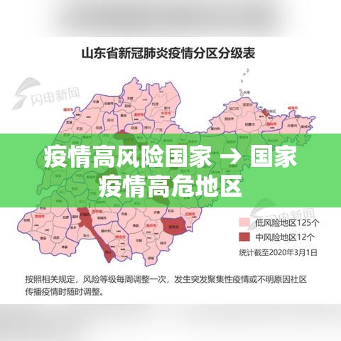 疫情高风险国家 → 国家疫情高危地区