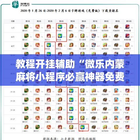 教程开挂辅助“微乐内蒙麻将小程序必赢神器免费安装”(透视挂)辅助透视教程