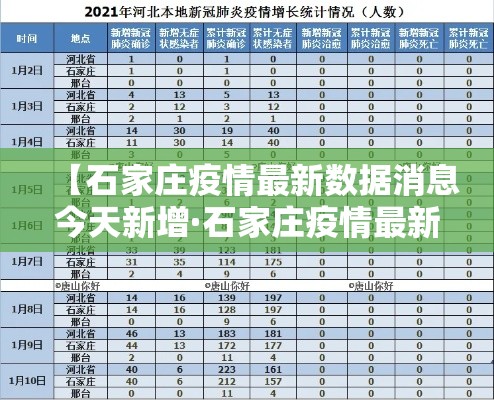 【石家庄疫情最新数据消息今天新增·石家庄疫情最新消息今日新增】