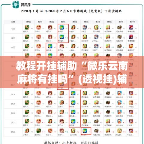 教程开挂辅助“微乐云南麻将有挂吗”(透视挂)辅助透视教程