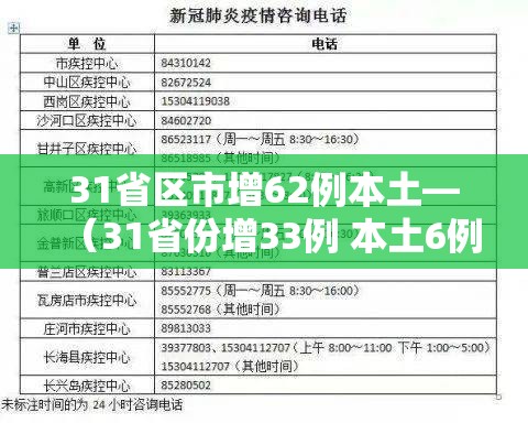 31省区市增62例本土—（31省份增33例 本土6例）
