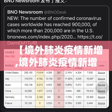 【境外肺炎疫情新增,境外肺炎疫情新增数据】 【境外肺炎疫情新增,境外肺炎疫情新增数据】