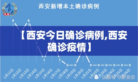 【西安今日确诊病例,西安确诊疫情】