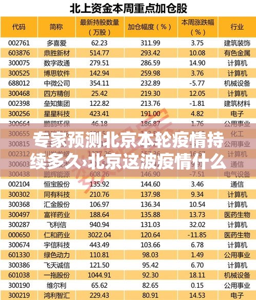 专家预测北京本轮疫情持续多久›北京这波疫情什么时候能过去