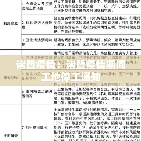 诸暨疫情：诸暨疫情期间工地停工通知