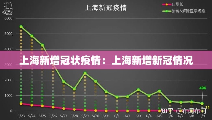 上海新增冠状疫情：上海新增新冠情况