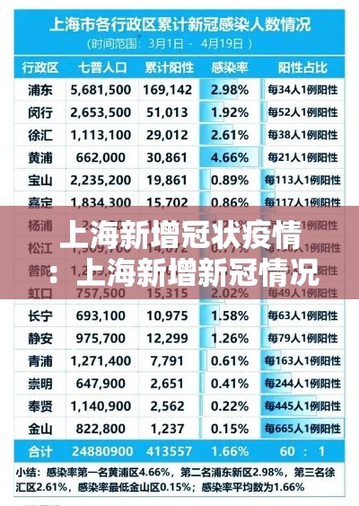 上海新增冠状疫情：上海新增新冠情况
