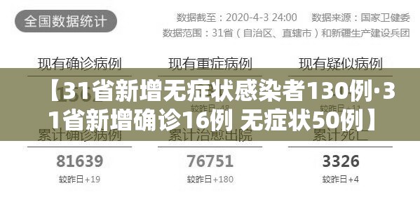 【31省新增无症状感染者130例·31省新增确诊16例 无症状50例】