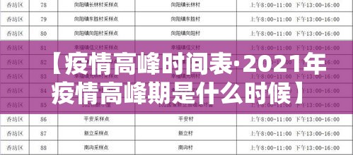 【疫情高峰时间表·2021年疫情高峰期是什么时候】