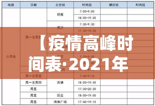 【疫情高峰时间表·2021年疫情高峰期是什么时候】