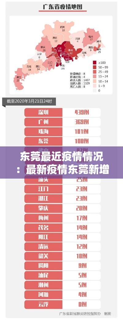 东莞最近疫情情况：最新疫情东莞新增3例