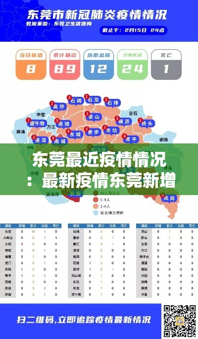 东莞最近疫情情况：最新疫情东莞新增3例