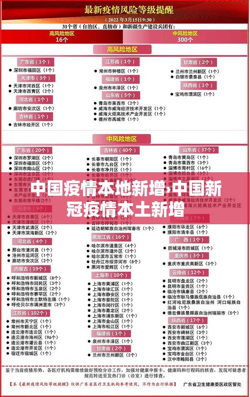 中国疫情本地新增›中国新冠疫情本土新增 中国疫情本地新增›中国新冠疫情本土新增