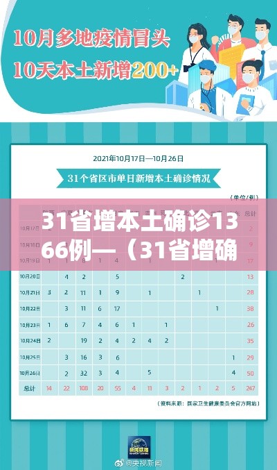 31省增本土确诊1366例—（31省增确诊103例 本土88例）