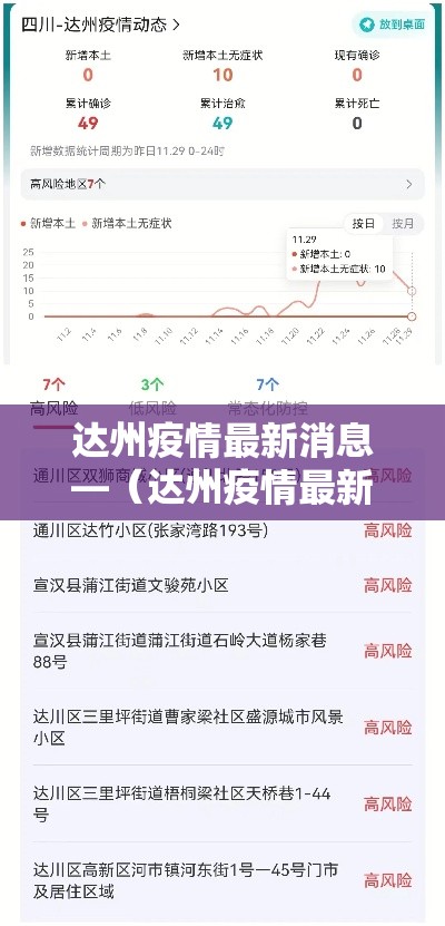 达州疫情最新消息—（达州疫情最新动态）