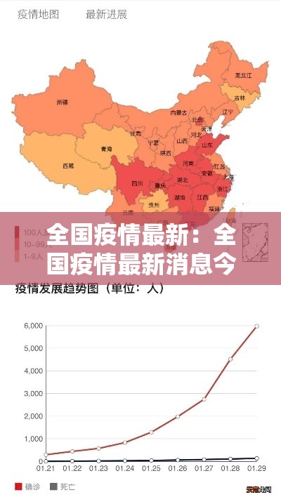 全国疫情最新：全国疫情最新消息今天新增病例