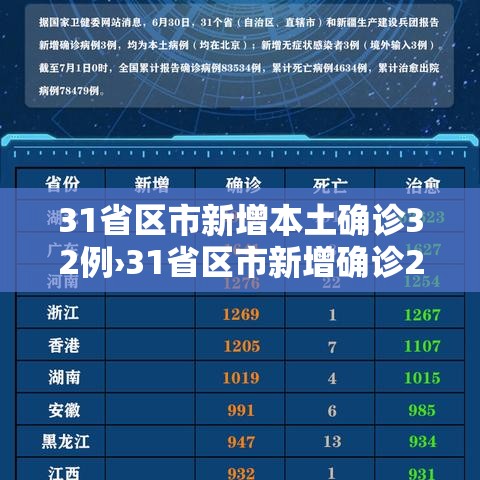 31省区市新增本土确诊32例›31省区市新增确诊21例 含本土9例