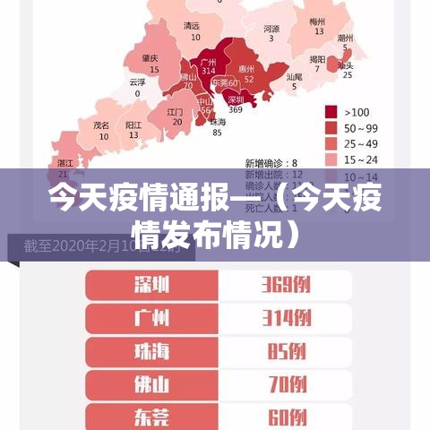今天疫情通报—（今天疫情发布情况）