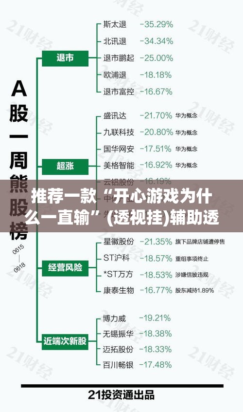 推荐一款“开心游戏为什么一直输	”(透视挂)辅助透视教程
