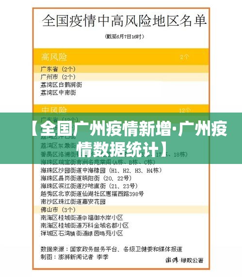 【全国广州疫情新增·广州疫情数据统计】