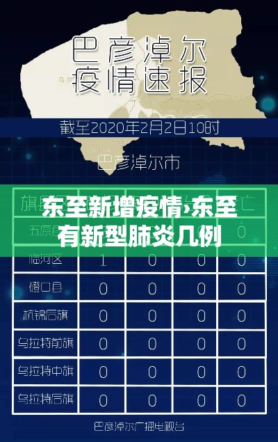 东至新增疫情›东至有新型肺炎几例