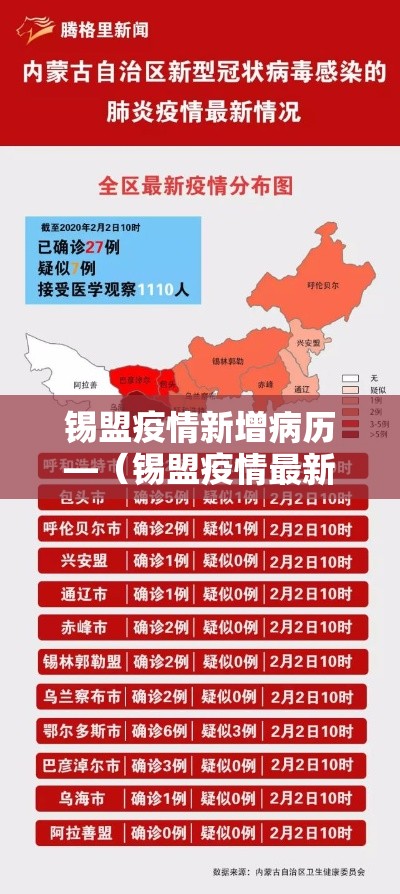 锡盟疫情新增病历—（锡盟疫情最新情况）