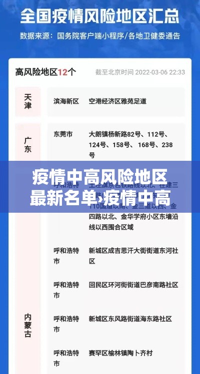 疫情中高风险地区最新名单›疫情中高风险地区最新汇总