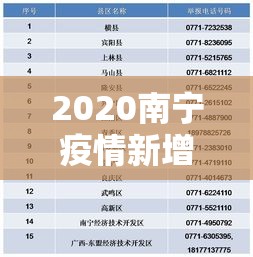 2020南宁疫情新增 → 南宁疫情数据