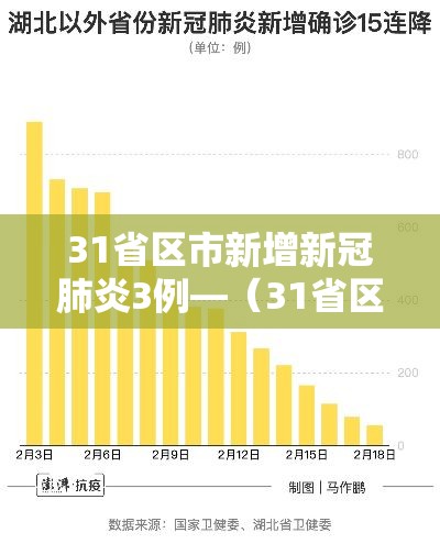 31省区市新增新冠肺炎3例—（31省区市新增2例新冠）