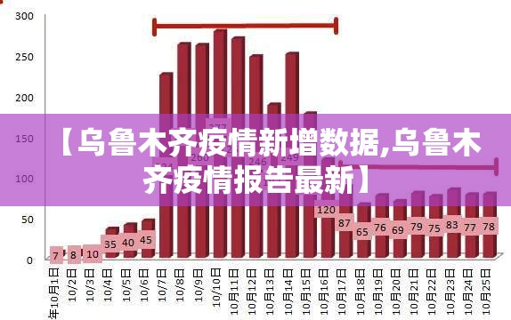 【乌鲁木齐疫情新增数据,乌鲁木齐疫情报告最新】