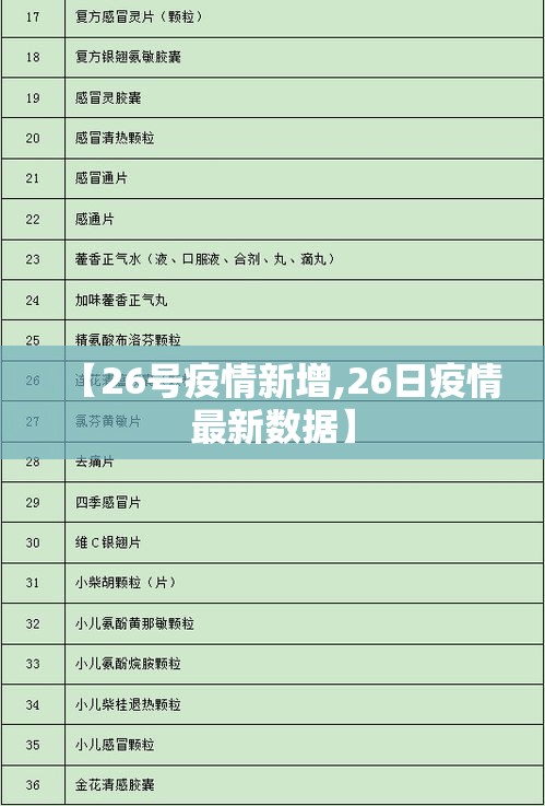 【26号疫情新增,26日疫情最新数据】